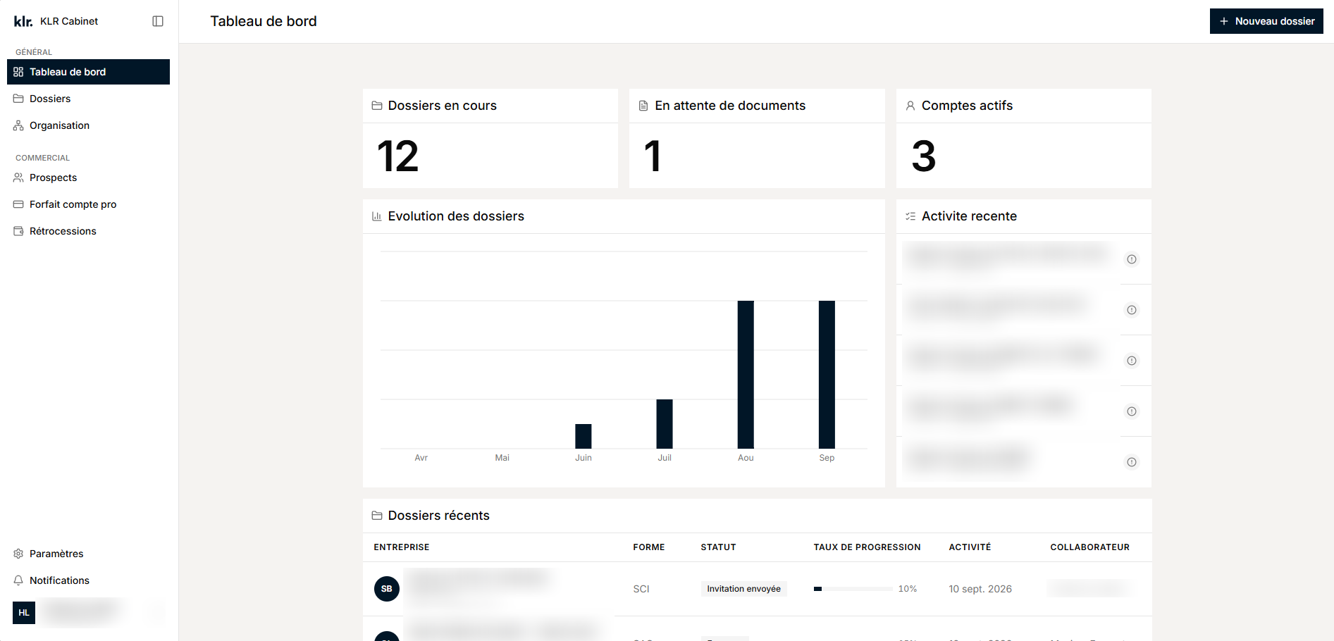 Tableau de bord de l'espace cabinet : dossiers en cours, dossiers en attente de documents, comptes actifs, activité récente et dossiers récents. Données de démonstration, noms floutés.